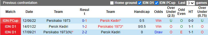 Nhận định, soi kèo Persikabo vs Persik Kediri, 20h15 ngày 21/12 - Ảnh 3