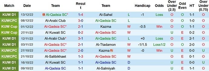 Nhận định, soi kèo Qadsia vs Fahaheel, 20h00 ngày 20/12 - Ảnh 1