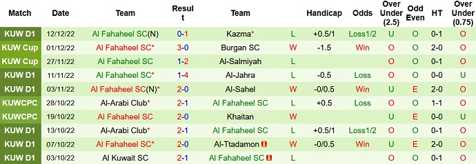 Nhận định, soi kèo Qadsia vs Fahaheel, 20h00 ngày 20/12 - Ảnh 2