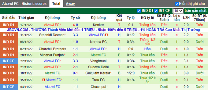 Nhận định, soi kèo Rajasthan vs Aizawl, 20h30 ngày 20/12 - Ảnh 2