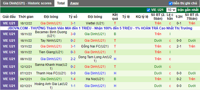 Nhận định, soi kèo U21 Đồng Tháp vs U21 Gia Định, 15h ngày 20/12 - Ảnh 2