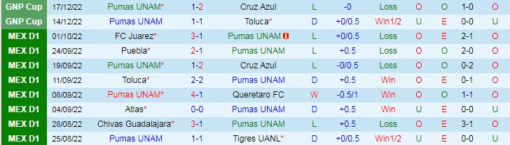 Nhận định, soi kèo UNAM Pumas vs Necaxa, 8h ngày 21/12 - Ảnh 1