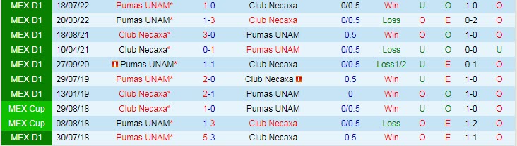Nhận định, soi kèo UNAM Pumas vs Necaxa, 8h ngày 21/12 - Ảnh 3
