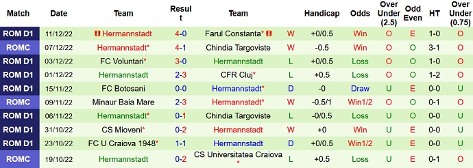 Soi kèo, dự đoán Macao CFR Cluj vs Hermannstadt 1h00 ngày 21/12 - Ảnh 2