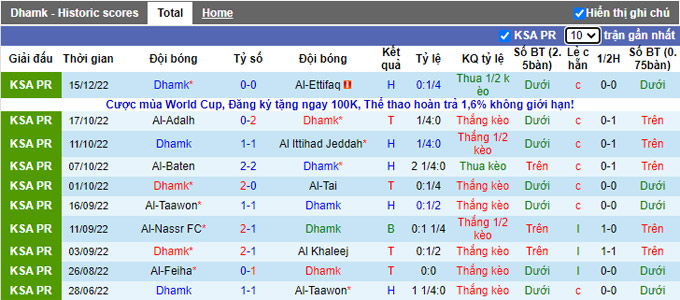 Soi kèo tài xỉu Damak vs Wehda hôm nay, 19h30 ngày 20/12 - Ảnh 1