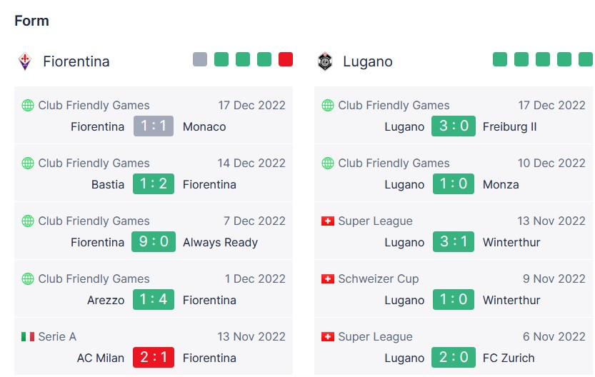 Soi kèo tài xỉu Fiorentina vs Lugano hôm nay, 0h ngày 22/12 - Ảnh 1