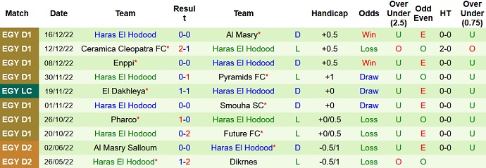 Soi kèo tài xỉu Zamalek vs Haras hôm nay 0h00 ngày 21/12 - Ảnh 2