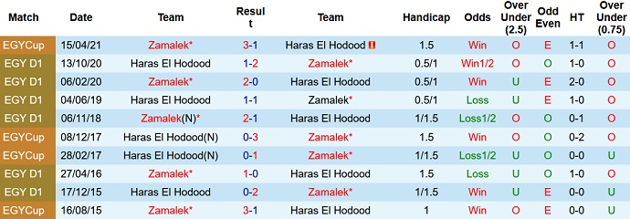 Soi kèo tài xỉu Zamalek vs Haras hôm nay 0h00 ngày 21/12 - Ảnh 3