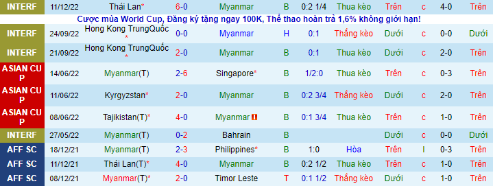 Tỷ lệ kèo nhà cái Myanmar vs Malaysia mới nhất, 17h ngày 21/12 - Ảnh 3