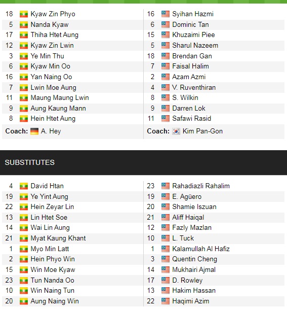 Đội hình ra sân chính thức Myanmar vs Malaysia, 17h ngày 21/12 (cập nhật) - Ảnh 1