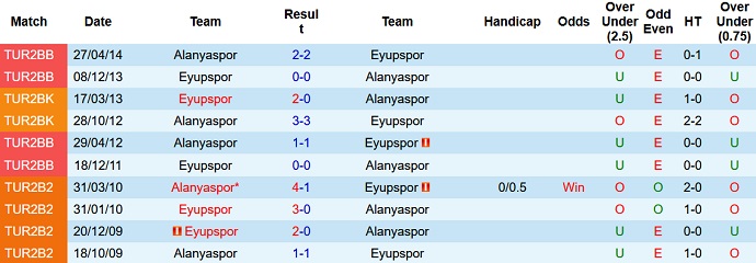 Nhận định, soi kèo Alanyaspor vs Eyüpspor, 21h00 ngày 21/12 - Ảnh 3