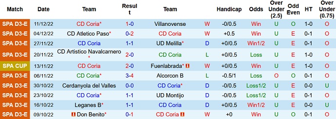 Nhận định, soi kèo Coria vs Sociedad, 3h00 ngày 22/12 - Ảnh 1