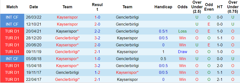 Nhận định, soi kèo Kayserispor vs Genclerbirligi, 17h ngày 22/12 - Ảnh 3