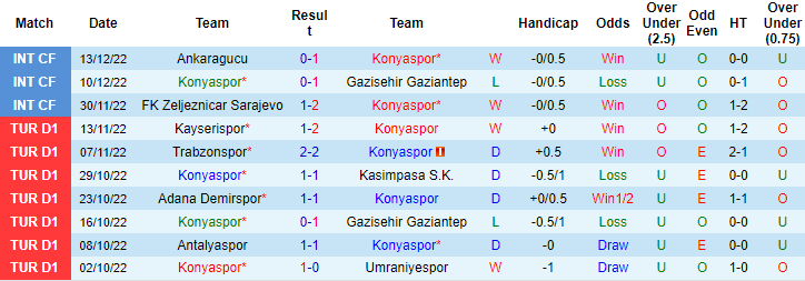 Nhận định, soi kèo Konyaspor vs Bodrumspor, 19h ngày 22/12 - Ảnh 1