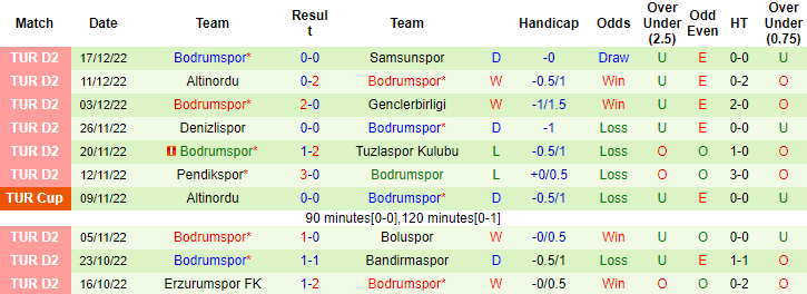 Nhận định, soi kèo Konyaspor vs Bodrumspor, 19h ngày 22/12 - Ảnh 2