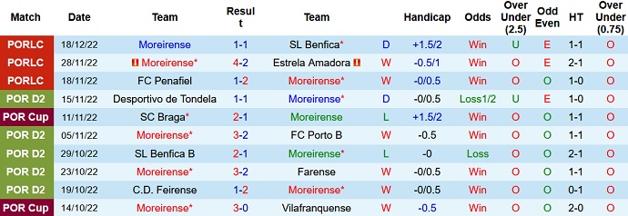 Nhận định, soi kèo Moreirense vs Arouca, 3h15 ngày 23/12 - Ảnh 1