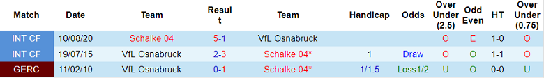 Nhận định, soi kèo Osnabruck vs Schalke, 1h ngày 23/12 - Ảnh 3