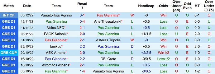 Nhận định, soi kèo PAS Giannina vs Olympiakos, 1h00 ngày 22/12 - Ảnh 1