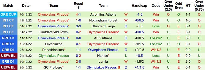 Nhận định, soi kèo PAS Giannina vs Olympiakos, 1h00 ngày 22/12 - Ảnh 2