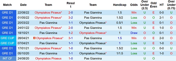 Nhận định, soi kèo PAS Giannina vs Olympiakos, 1h00 ngày 22/12 - Ảnh 3