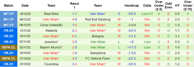 Nhận định, soi kèo Reggina vs Inter Milan, 0h ngày 23/12 - Ảnh 2
