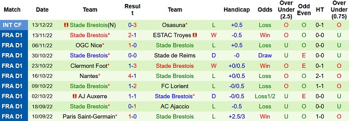 Nhận định, soi kèo Rennes vs Brest, 0h00 ngày 23/12 - Ảnh 2