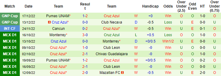 Nhận định, soi kèo Toluca vs Cruz Azul, 8h ngày 23/12 - Ảnh 2