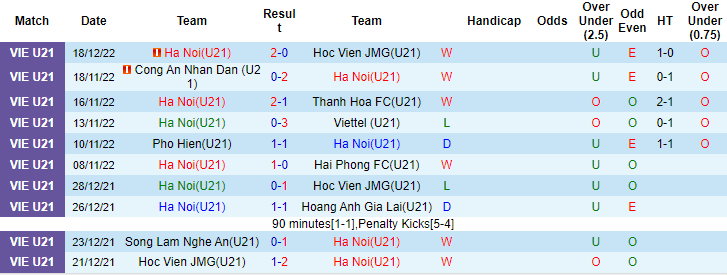 Nhận định, soi kèo U21 Hà Nội vs U21 Bình Dương, 17h30 ngày 22/12 - Ảnh 1