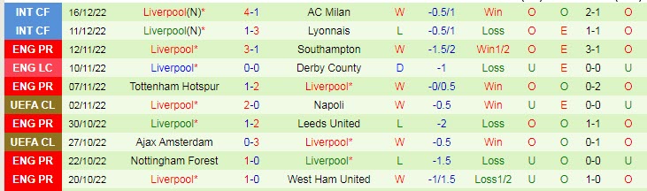 Soi bảng dự đoán tỷ số chính xác Man City vs Liverpool, 3h ngày 23/12 - Ảnh 3