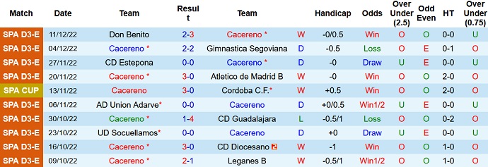 Soi kèo, dự đoán Macao Cacereño vs Girona 1h00 ngày 23/12 - Ảnh 1