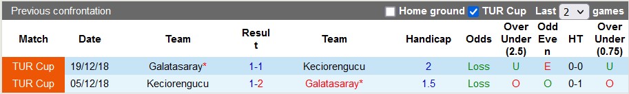 Soi kèo tài xỉu Galatasaray vs Keciorengucu hôm nay, 1h ngày 23/12 - Ảnh 3