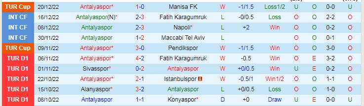 Nhận định, soi kèo Antalyaspor vs Ankaragucu, 0h ngày 24/12 - Ảnh 1