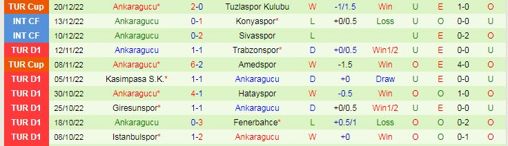 Nhận định, soi kèo Antalyaspor vs Ankaragucu, 0h ngày 24/12 - Ảnh 2