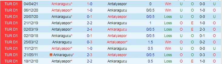Nhận định, soi kèo Antalyaspor vs Ankaragucu, 0h ngày 24/12 - Ảnh 3