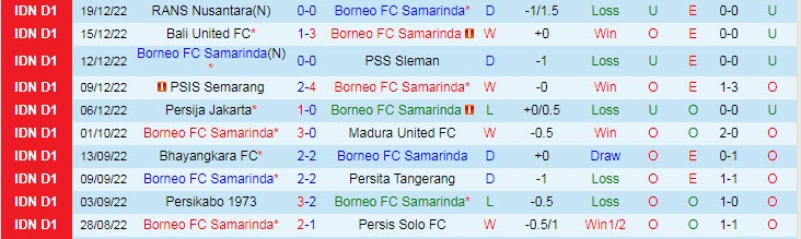 Nhận định, soi kèo Borneo vs PSM Makassar, 20h15 ngày 23/12 - Ảnh 1