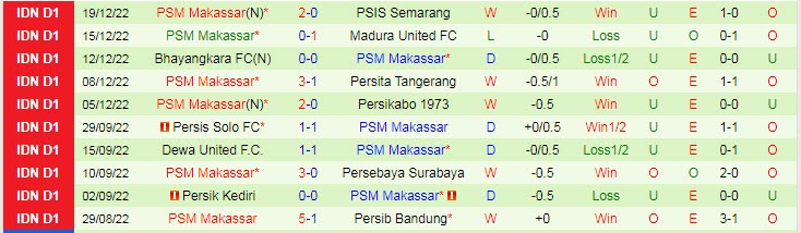 Nhận định, soi kèo Borneo vs PSM Makassar, 20h15 ngày 23/12 - Ảnh 2