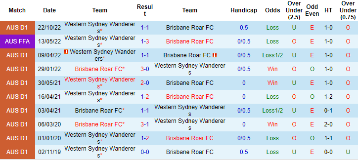 Nhận định, soi kèo Brisbane Roar vs WS Wanderers, 15h45 ngày 23/12 - Ảnh 3