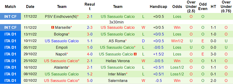 Nhận định, soi kèo Empoli vs Sassuolo, 22h ngày 23/12 - Ảnh 2