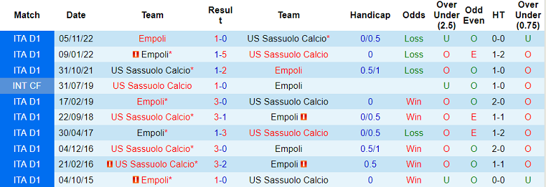 Nhận định, soi kèo Empoli vs Sassuolo, 22h ngày 23/12 - Ảnh 3