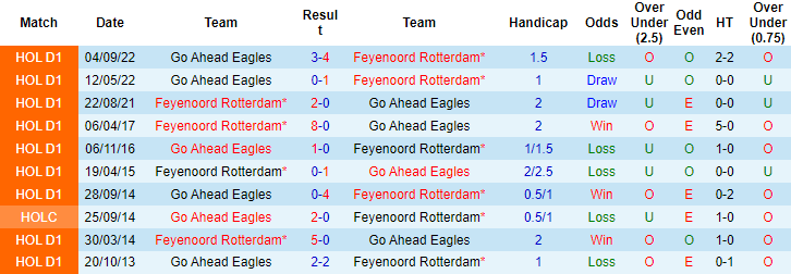 Nhận định, soi kèo Feyenoord vs Go Ahead, 20h ngày 23/12 - Ảnh 3