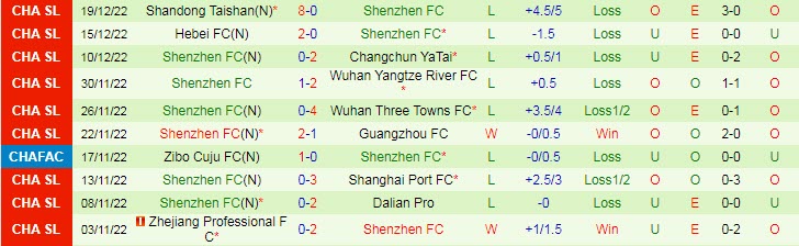 Nhận định, soi kèo Henan Songshan vs Shenzhen, 14h ngày 23/12 - Ảnh 2