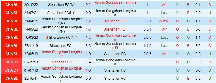 Nhận định, soi kèo Henan Songshan vs Shenzhen, 14h ngày 23/12 - Ảnh 3