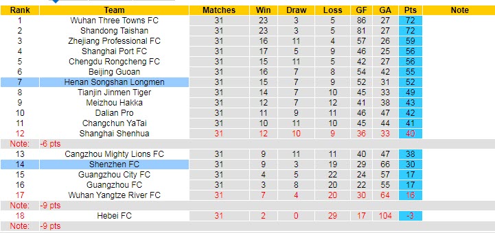 Nhận định, soi kèo Henan Songshan vs Shenzhen, 14h ngày 23/12 - Ảnh 4
