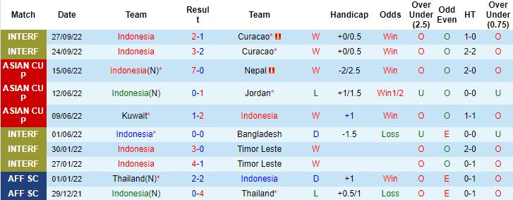 Nhận định, soi kèo Indonesia vs Campuchia, 16h30 ngày 23/12 - Ảnh 1