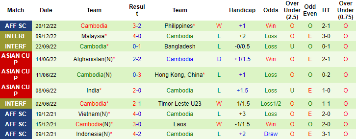 Nhận định, soi kèo Indonesia vs Campuchia, 16h30 ngày 23/12 - Ảnh 2