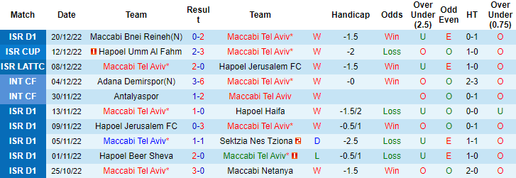Nhận định, soi kèo Maccabi Tel Aviv vs Hapoel Hadera, 20h ngày 24/12 - Ảnh 1