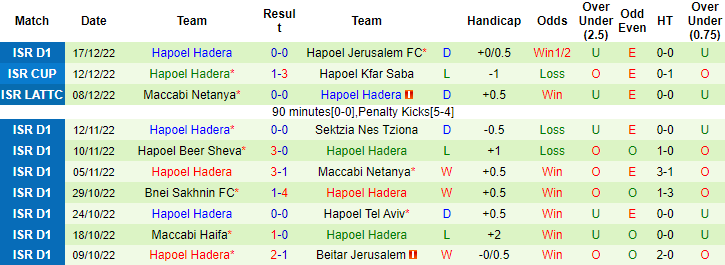 Nhận định, soi kèo Maccabi Tel Aviv vs Hapoel Hadera, 20h ngày 24/12 - Ảnh 2