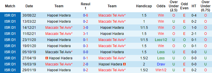Nhận định, soi kèo Maccabi Tel Aviv vs Hapoel Hadera, 20h ngày 24/12 - Ảnh 3
