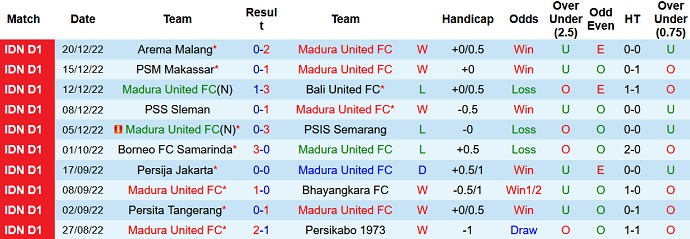 Nhận định, soi kèo Madura vs RANS, 15h00 ngày 23/12 - Ảnh 1