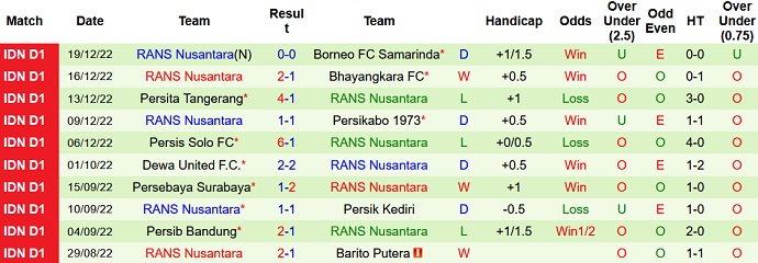 Nhận định, soi kèo Madura vs RANS, 15h00 ngày 23/12 - Ảnh 2